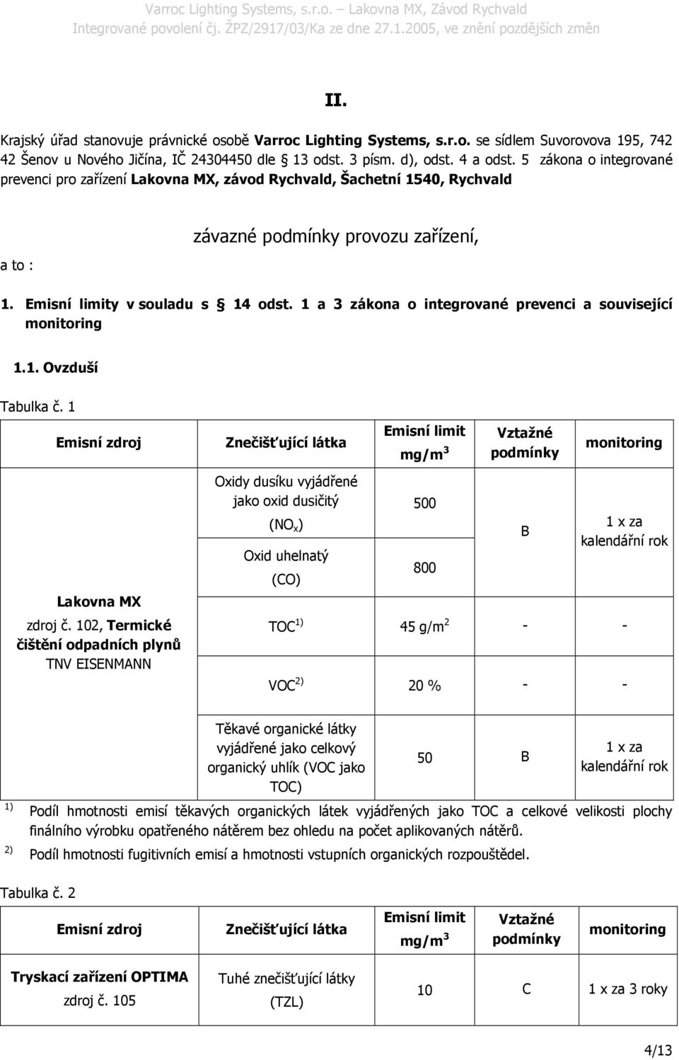 1 a 3 zákona o integrované prevenci a související monitoring 1.1. Ovzduší Tabulka č. 1 Emisní zdroj Znečišťující látka Emisní limit mg/m 3 Vztažné podmínky monitoring Lakovna MX zdroj č.