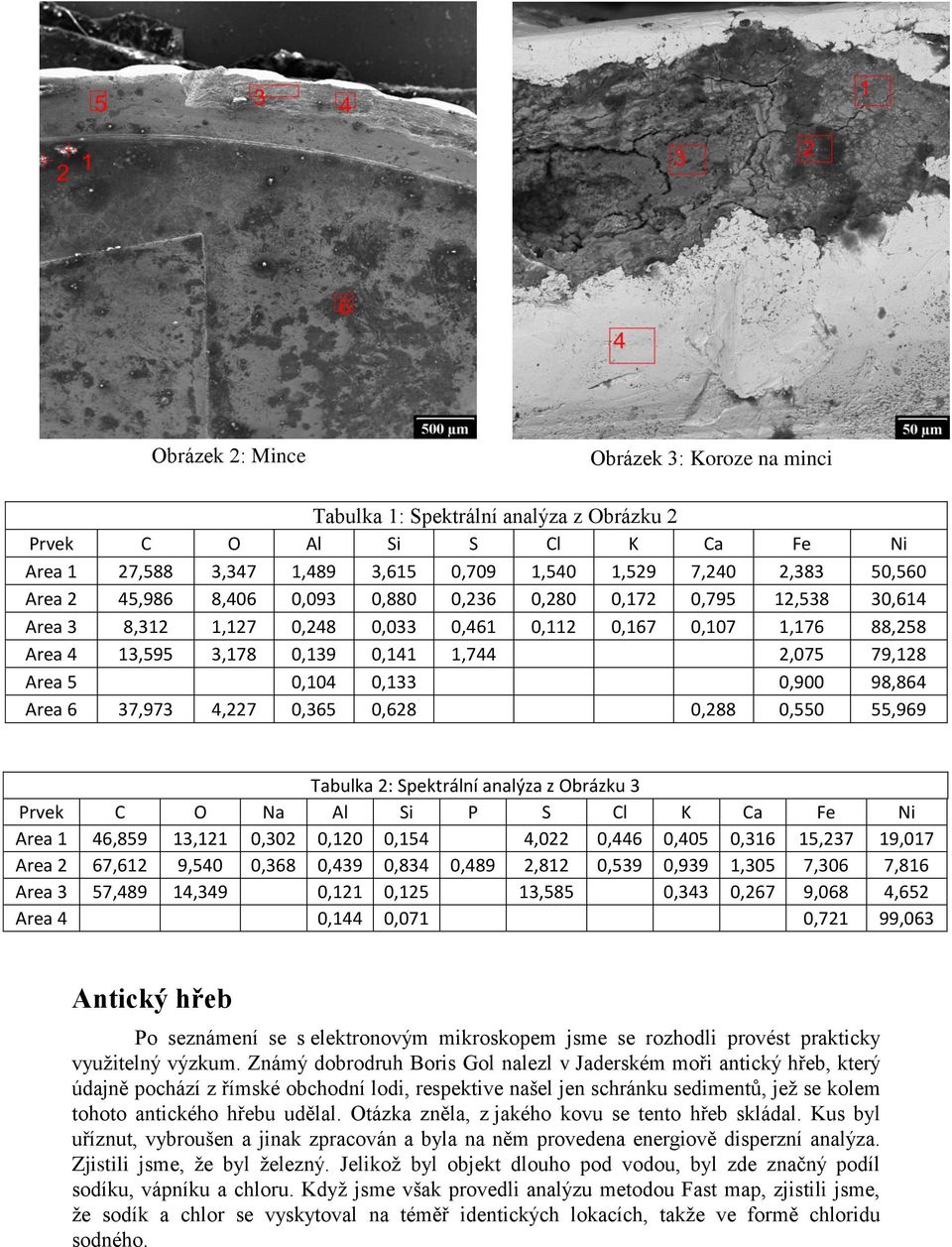 0,133 0,900 98,864 Area 6 37,973 4,227 0,365 0,628 0,288 0,550 55,969 Tabulka 2: Spektrální analýza z Obrázku 3 Prvek C O Na Al Si P S Cl K Ca Fe Ni Area 1 46,859 13,121 0,302 0,120 0,154 4,022 0,446