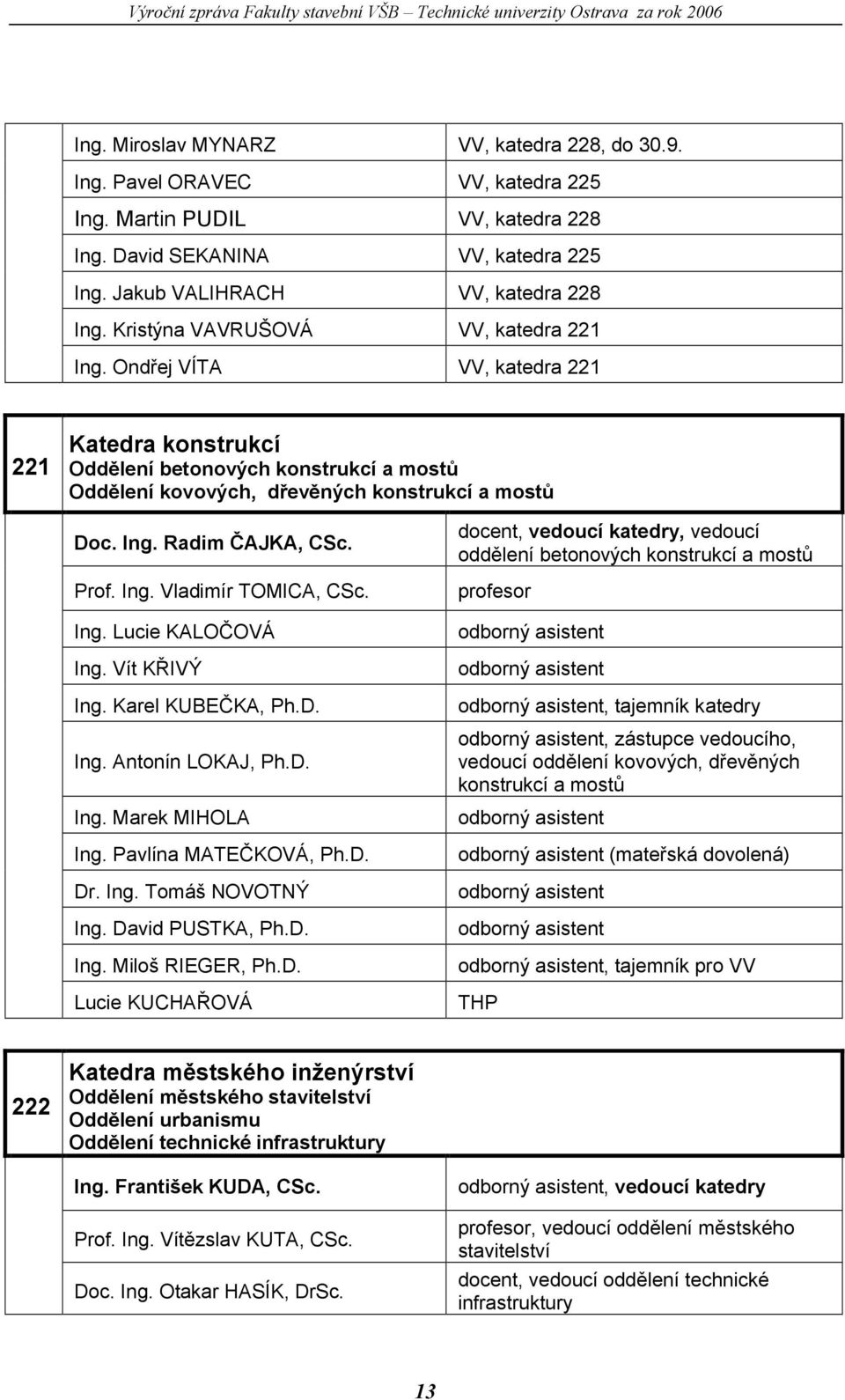Prof. Ing. Vladimír TOMICA, CSc. Ing. Lucie KALOČOVÁ Ing. Vít KŘIVÝ Ing. Karel KUBEČKA, Ph.D. Ing. Antonín LOKAJ, Ph.D. Ing. Marek MIHOLA Ing. Pavlína MATEČKOVÁ, Ph.D. Dr. Ing. Tomáš NOVOTNÝ Ing.