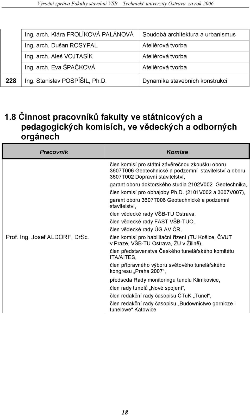 Josef ALDORF, DrSc.