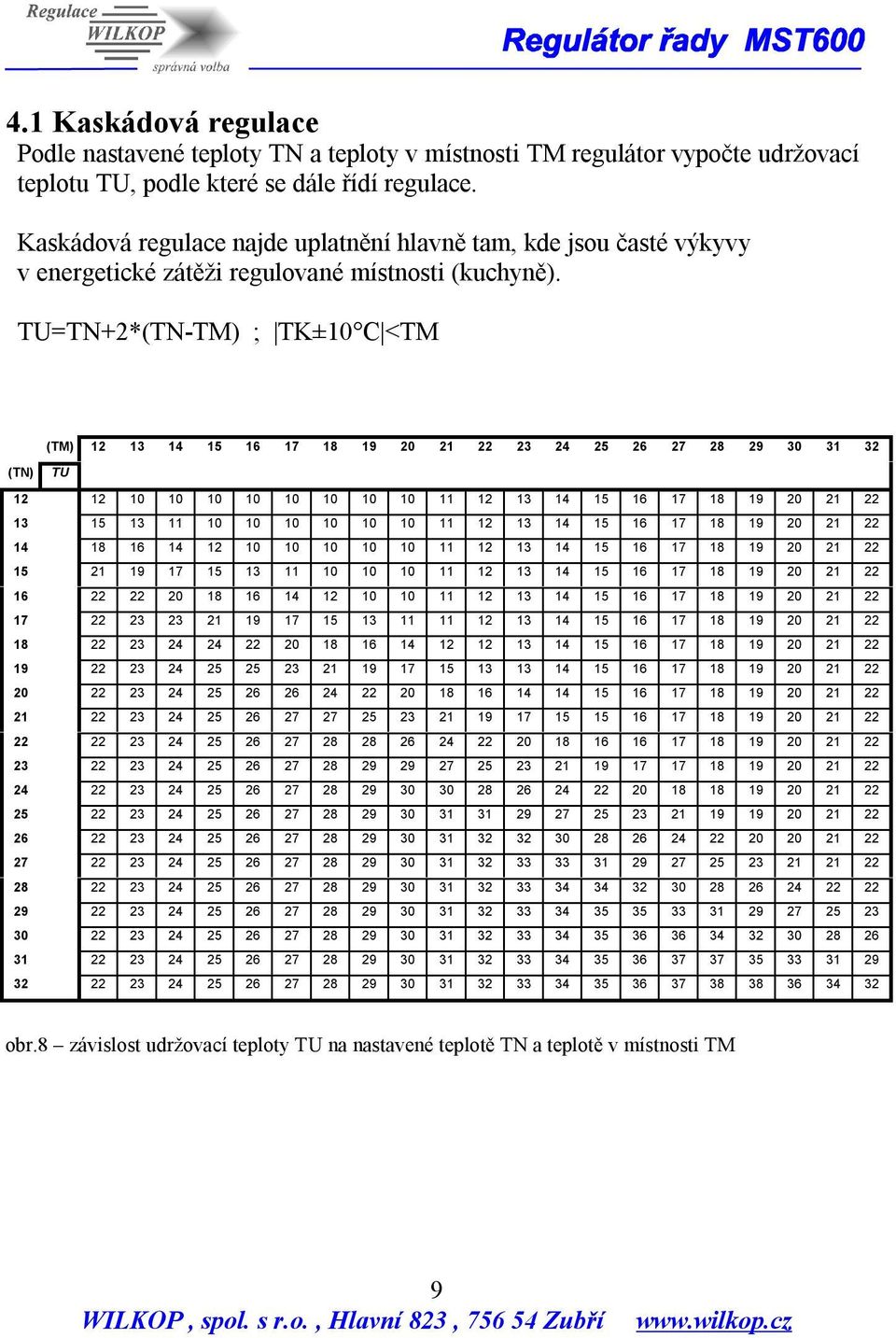 TU=TN+2*(TN-TM) ; TK±10 C <TM (TM) 12 13 14 15 16 17 18 19 20 21 22 23 24 25 26 27 28 29 30 31 32 (TN) TU 12 12 10 10 10 10 10 10 10 10 11 12 13 14 15 16 17 18 19 20 21 22 13 15 13 11 10 10 10 10 10