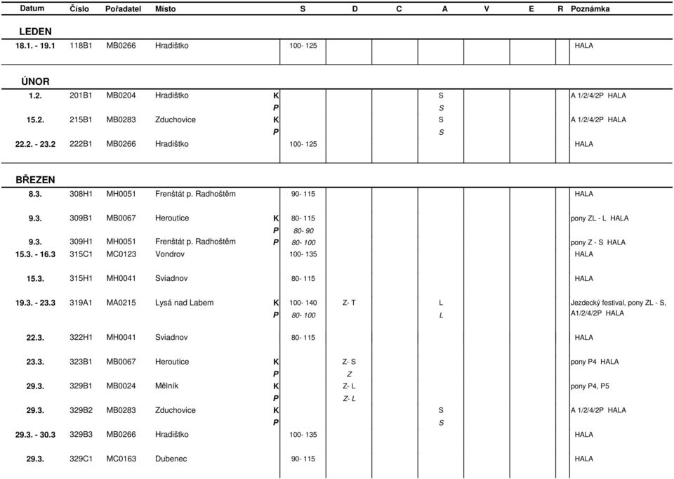 Radhoštěm - S HALA 15.3. - 16.3 315C1 MC0123 Vondrov 100-135 HALA 15.3. 315H1 MH0041 Sviadnov 80-115 HALA 19.3. - 23.