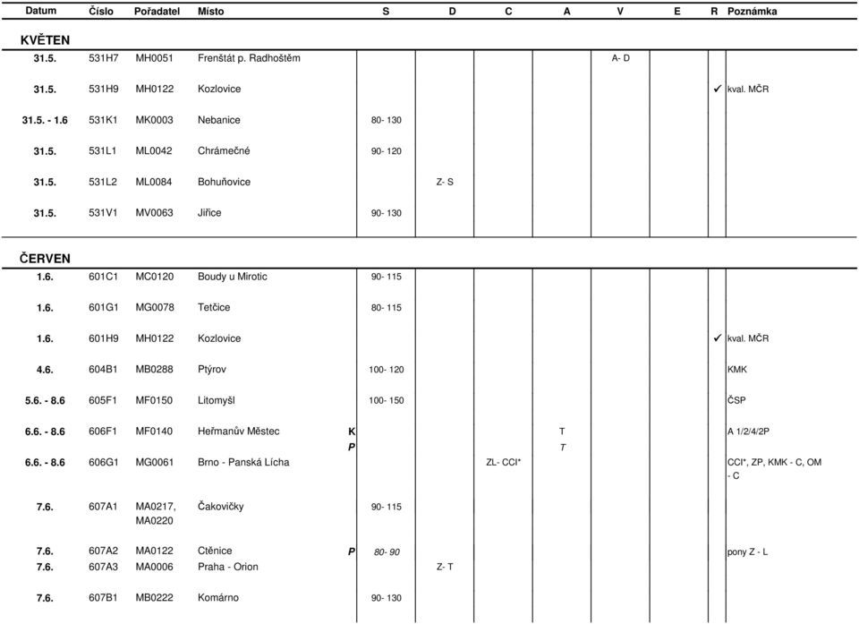 6. 604B1 MB0288 týrov 100-120 M 5.6. - 8.6 605F1 MF0150 Litomyšl 100-150 ČS 6.6. - 8.6 606F1 MF0140 Heřmanův Městec A 1/2/4/2 6.6. - 8.6 606G1 MG0061 Brno - anská Lícha L- CCI* CCI*,, M - C, OM - C 7.