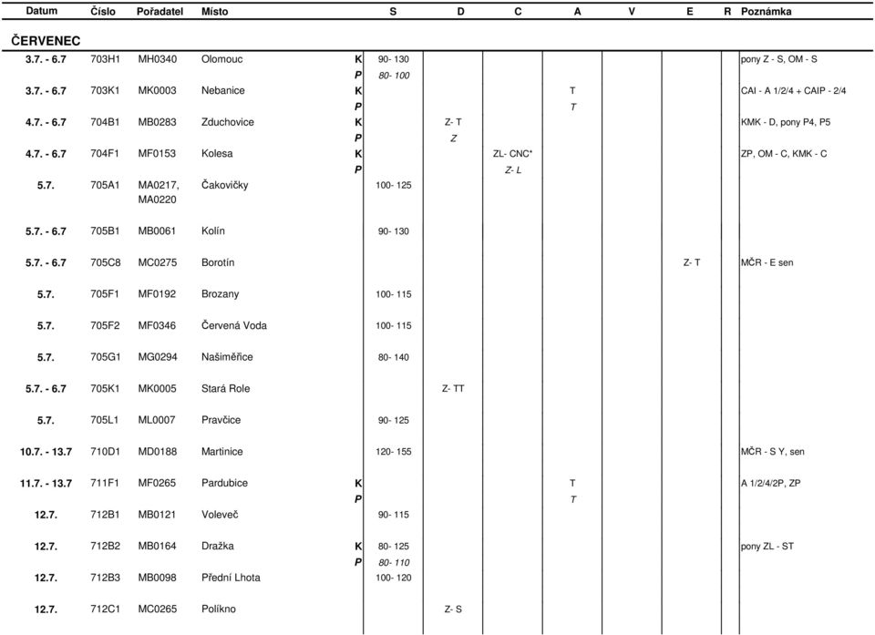 7. 705F2 MF0346 Červená Voda 100-115 5.7. 705G1 MG0294 Našiměřice 80-140 5.7. - 6.7 7051 M0005 Stará Role - 5.7. 705L1 ML0007 ravčice 90-125 10.7. - 13.