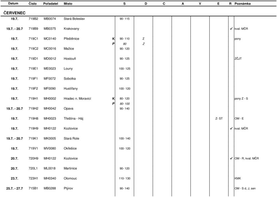 7 719H2 MH0042 Opava 90-140 19.7. 719H8 MH0023 řeština - Háj - S OM - E 19.7. 719H9 MH0122 ozlovice kval. MČR 19.7. - 20.7 7191 M0005 Stará Role 100-140 19.7. 719V1 MV0080 Okřešice 100-120 20.7. 720H9 MH0122 ozlovice OM - R, kval.