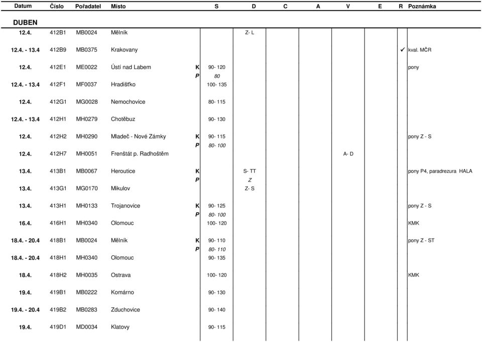 4. 413G1 MG0170 Mikulov - S 13.4. 413H1 MH0133 rojanovice 90-125 - S 16.4. 416H1 MH0340 Olomouc 100-120 M 18.4. - 20.4 418B1 MB0024 Mělník 90-110 - S 80-110 18.4. - 20.4 418H1 MH0340 Olomouc 90-135 18.