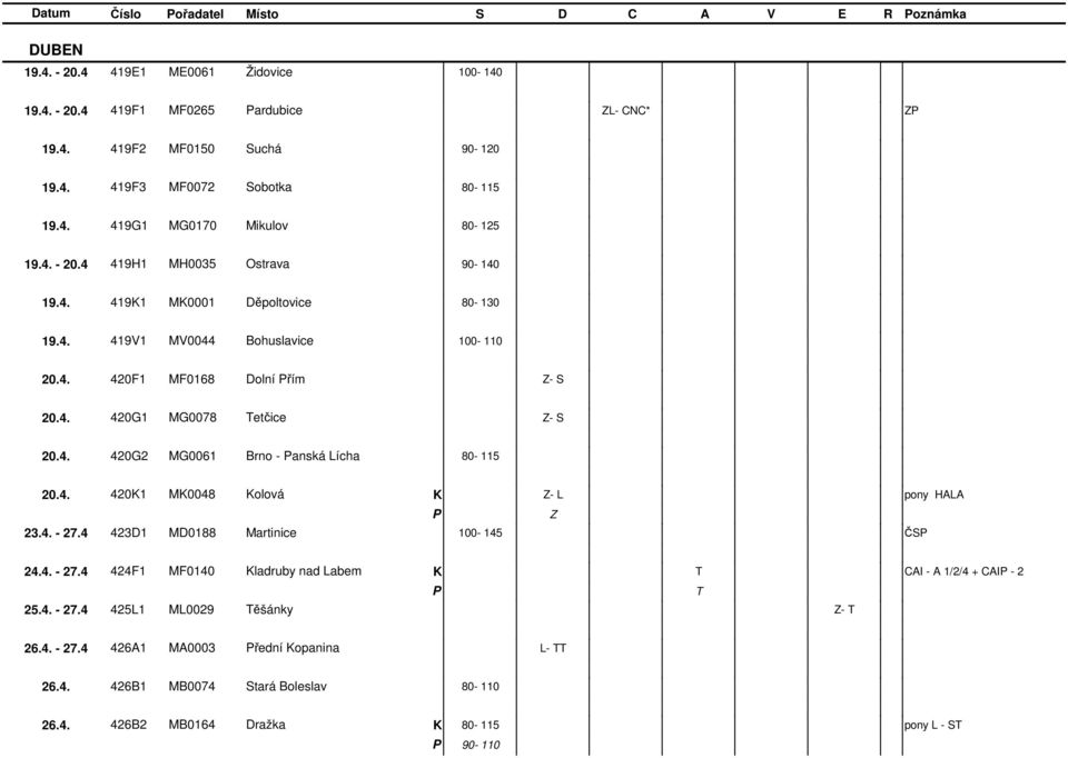 4. 420G2 MG0061 Brno - anská Lícha 80-115 20.4. 4201 M0048 olová - L HALA 23.4. - 27.4 423D1 MD0188 Martinice 100-145 ČS 24.4. - 27.4 424F1 MF0140 ladruby nad Labem CAI - A 1/2/4 + CAI - 2 25.
