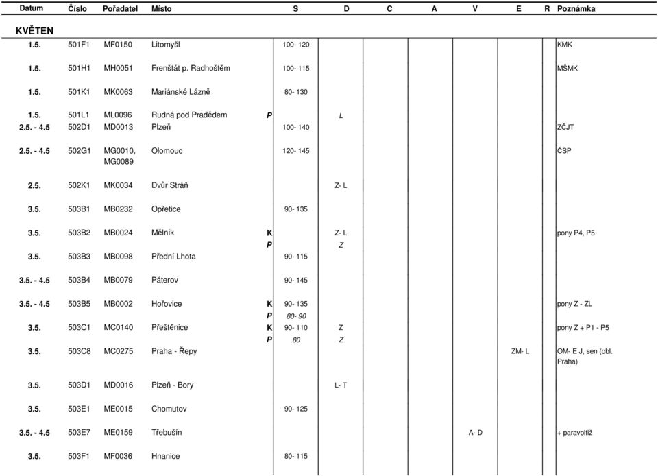 5. - 4.5 503B4 MB0079 áterov 90-145 3.5. - 4.5 503B5 MB0002 Hořovice 90-135 80-90 - L 3.5. 503C1 MC0140 řeštěnice 90-110 + 1-5 80 3.5. 503C8 MC0275 raha - Řepy M- L OM- E J, sen (obl. raha) 3.5. 503D1 MD0016 lzeň - Bory L- 3.