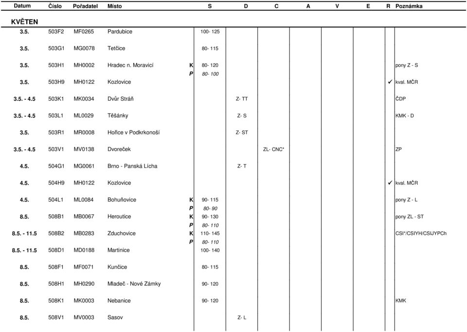 5. 504H9 MH0122 ozlovice kval. MČR 4.5. 504L1 ML0084 Bohuňovice 90-115 - L 80-90 8.5. 508B1 MB0067 Heroutice 90-130 L - S 80-110 8.5. - 11.