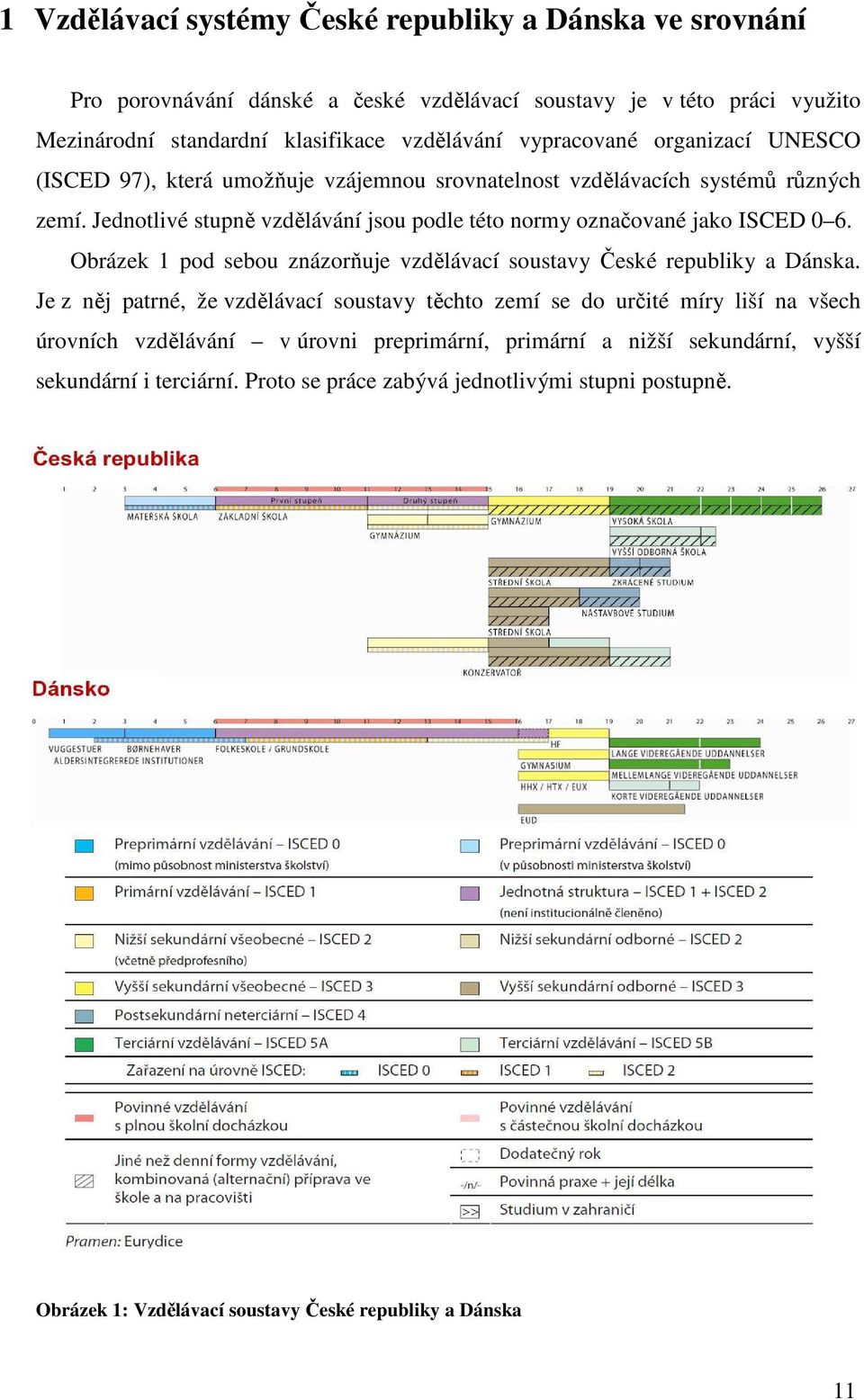 Jednotlivé stupně vzdělávání jsou podle této normy označované jako ISCED 0 6. Obrázek 1 pod sebou znázorňuje vzdělávací soustavy České republiky a Dánska.