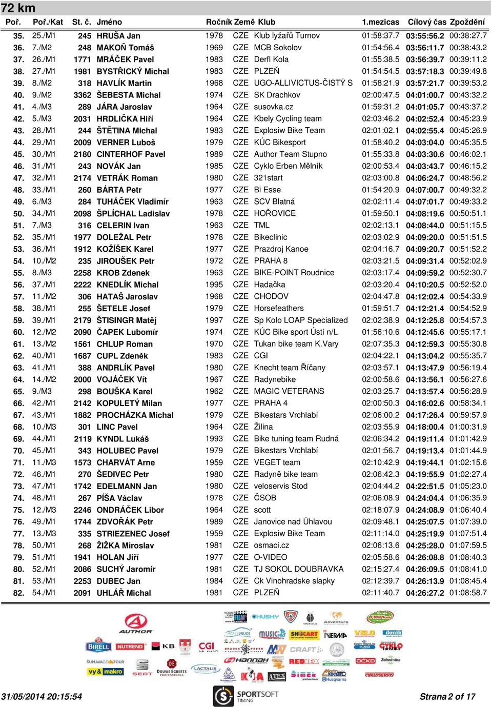 /M2 318 HAVLÍK Martin 1968 CZE UGO-ALLIVICTUS-ČISTÝ SPORT 01:58:21.9 03:57:21.7 00:39:53.2 40. 9./M2 3362 ŠEBESTA Michal 1974 CZE SK Drachkov 02:00:47.5 04:01:00.7 00:43:32.2 41. 4./M3 289 JÁRA Jaroslav 1964 CZE susovka.