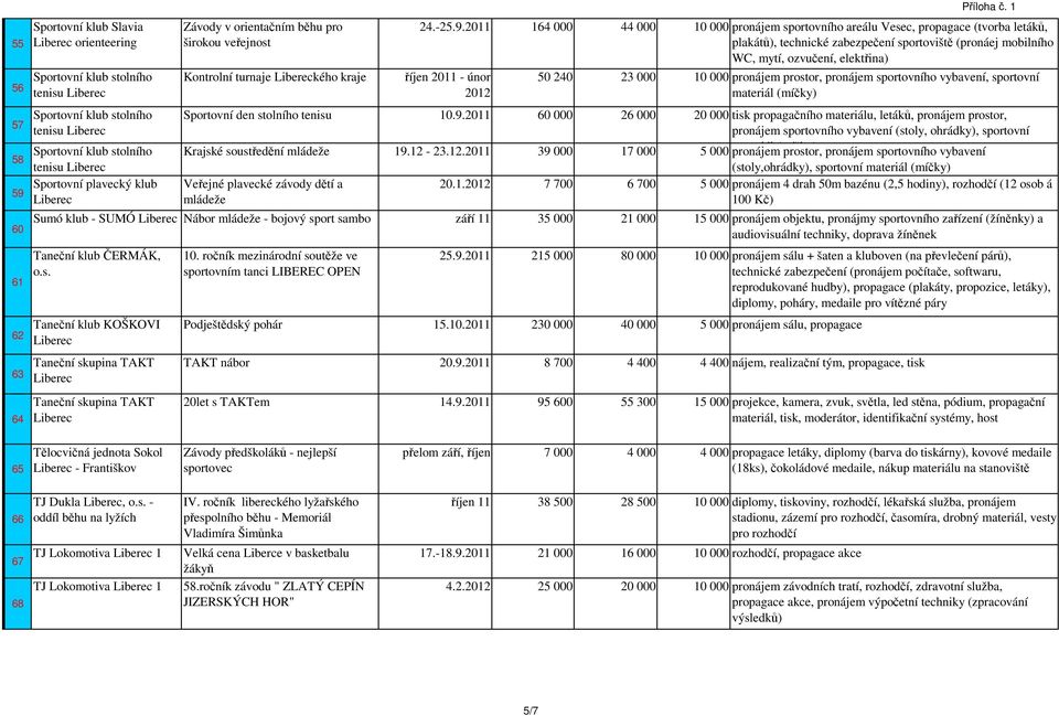 2011 164 000 44 000 10 000 pronájem sportovního areálu Vesec, propagace (tvorba letáků, plakátů), technické zabezpečení sportoviště (pronáej mobilního WC, mytí, ozvučení, elektřina) říjen 2011 - únor