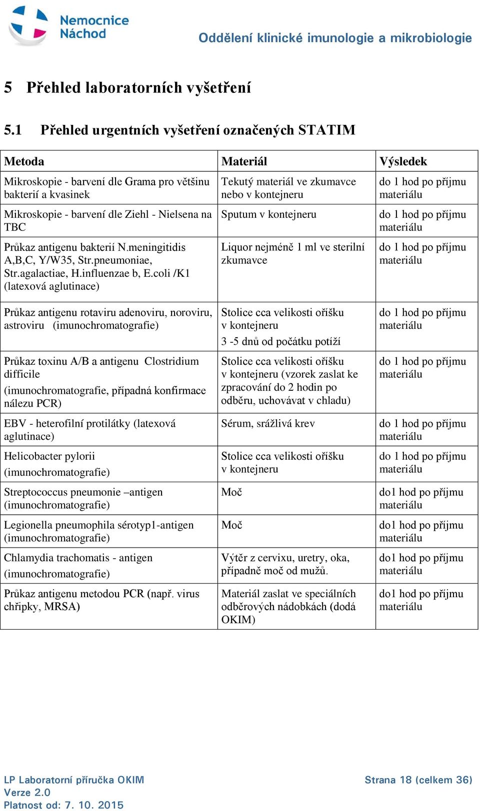 antigenu bakterií N.meningitidis A,B,C, Y/W35, Str.pneumoniae, Str.agalactiae, H.influenzae b, E.