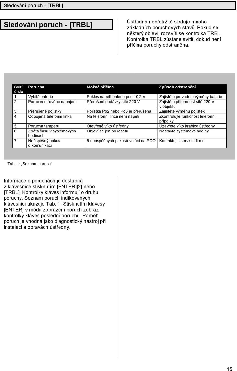 2 V Zajistě te provedení výmě ny baterie 2 Porucha síťové ho napá jení Přerušení dodá vky sítě 220 V Zajistě te přítomnost sítě 220 V v objektu 3 Přerušené pojistky Pojistka Po2 nebo Po3 je přerušena