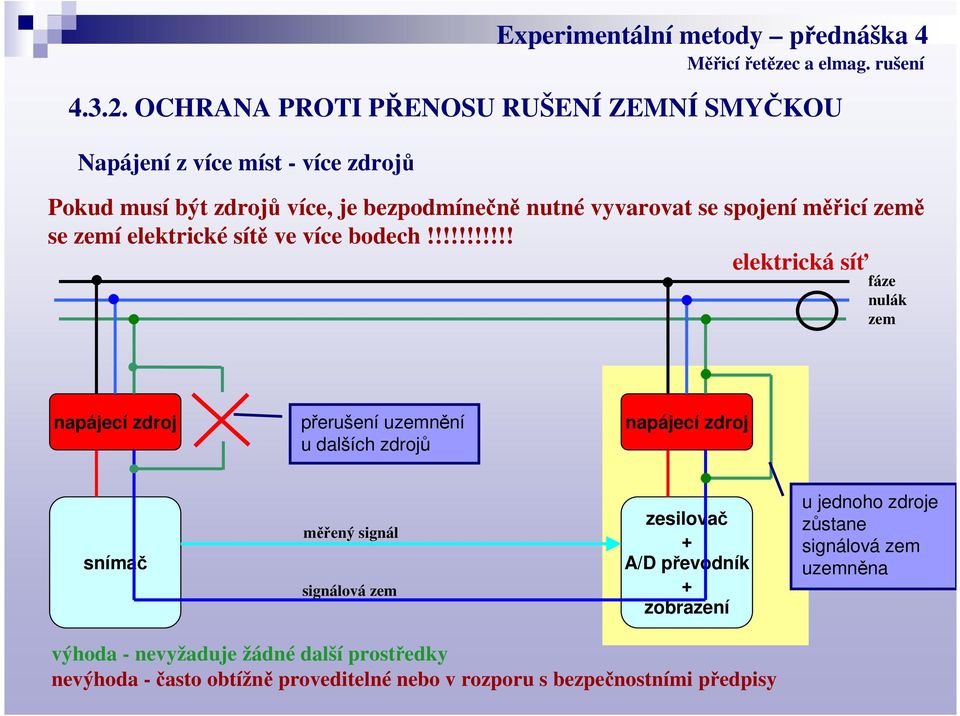 vyvarovat se spojení měřicí země se zemí elektrické sítě ve více bodech!