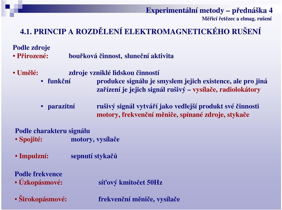 radiolokátory parazitní rušivý signál vytváří jako vedlejší produkt svéčinnosti motory, frekvenční měniče, spínané zdroje, stykače Podle