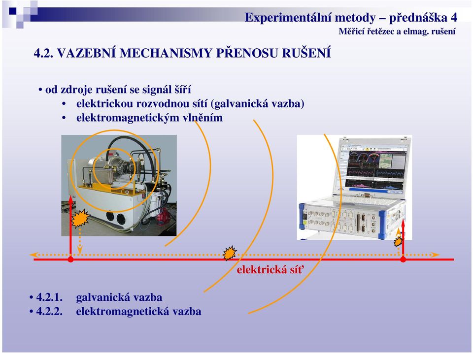 rozvodnou sítí (galvanická vazba) elektromagnetickým vlněním