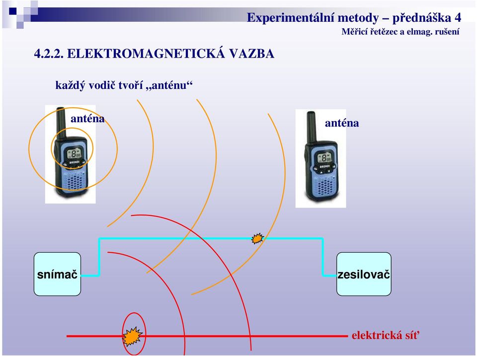 Experimentální metody přednáška