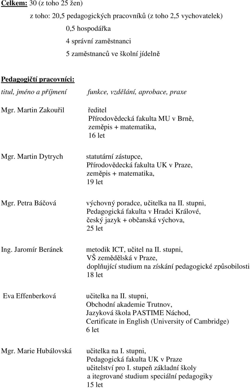 Marie Hubálovská funkce, vzdělání, aprobace, praxe ředitel Přírodovědecká fakulta MU v Brně, zeměpis + matematika, 16 let statutární zástupce, Přírodovědecká fakulta UK v Praze, zeměpis + matematika,
