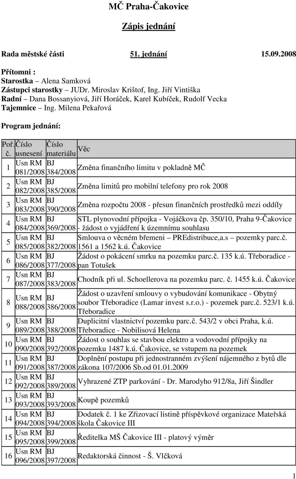 usnesení materiálu Věc 1 Změna finančního limitu v pokladně MČ 081/2008 384/2008 2 Změna limitů pro mobilní telefony pro rok 2008 082/2008 385/2008 3 Změna rozpočtu 2008 - přesun finančních