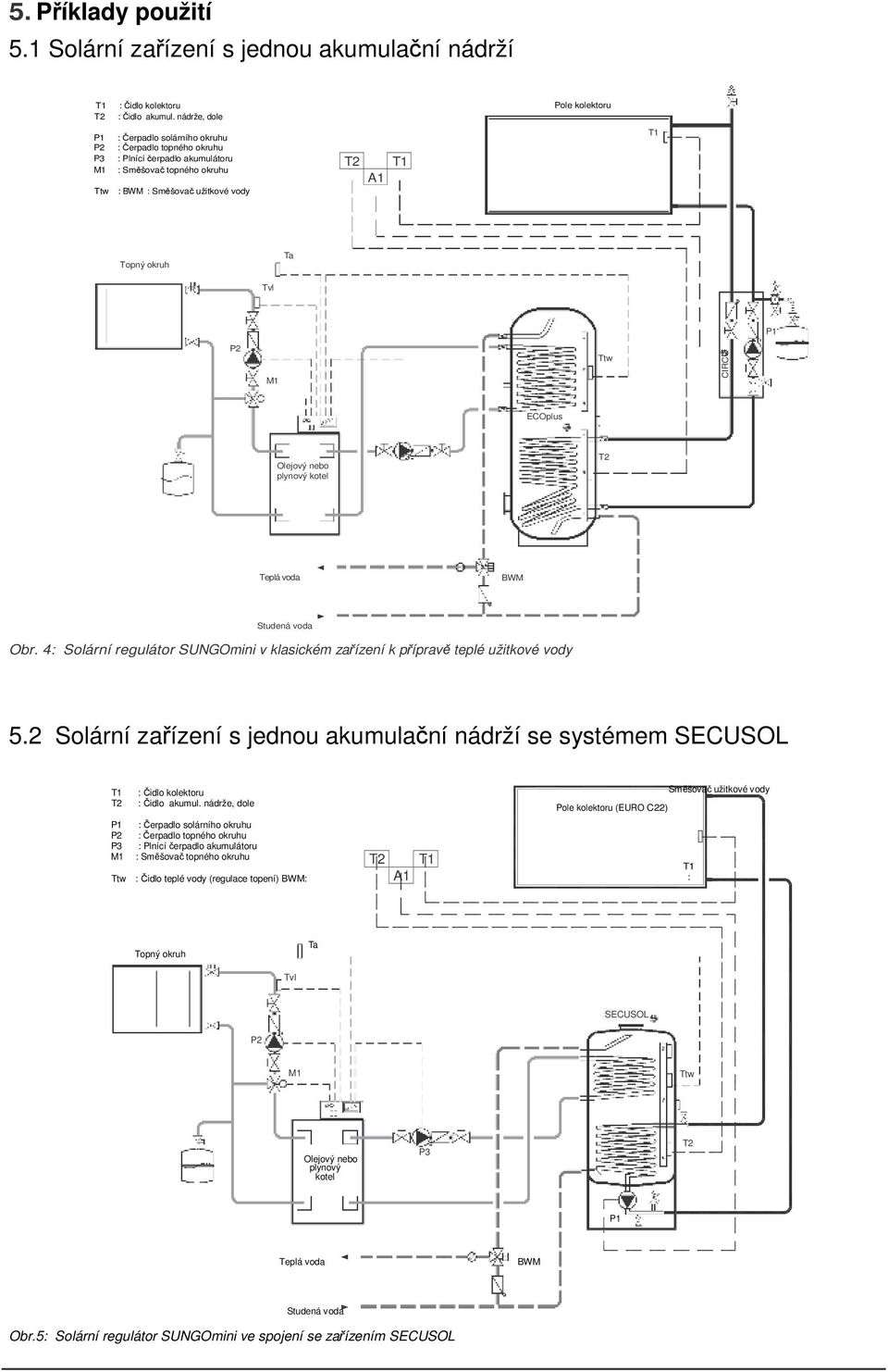 Ta Tvl P1 P2 M1 Ttw CIRCO ECOplus Olejový nebo plynový kotel P3 Teplá voda BWM Studená voda Obr. 4: Solární regulátor SUNGOmini v klasickém zařízení k přípravě teplé užitkové vody 5.