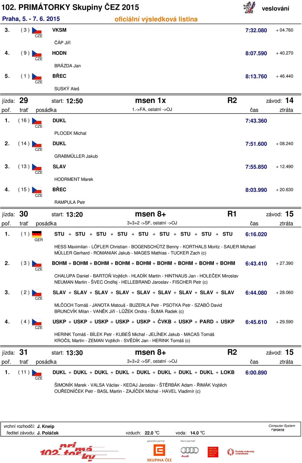 630 RAMPULA Petr 30 start: msen 8+ 13:20 R1 závod: 15 poř. trať posádka 3+3+2 ->SF, ostatní ->OJ čas ztráta 1. ( 1 ) STU + STU + STU + STU + STU + STU + STU + STU + STU GER 6:16.