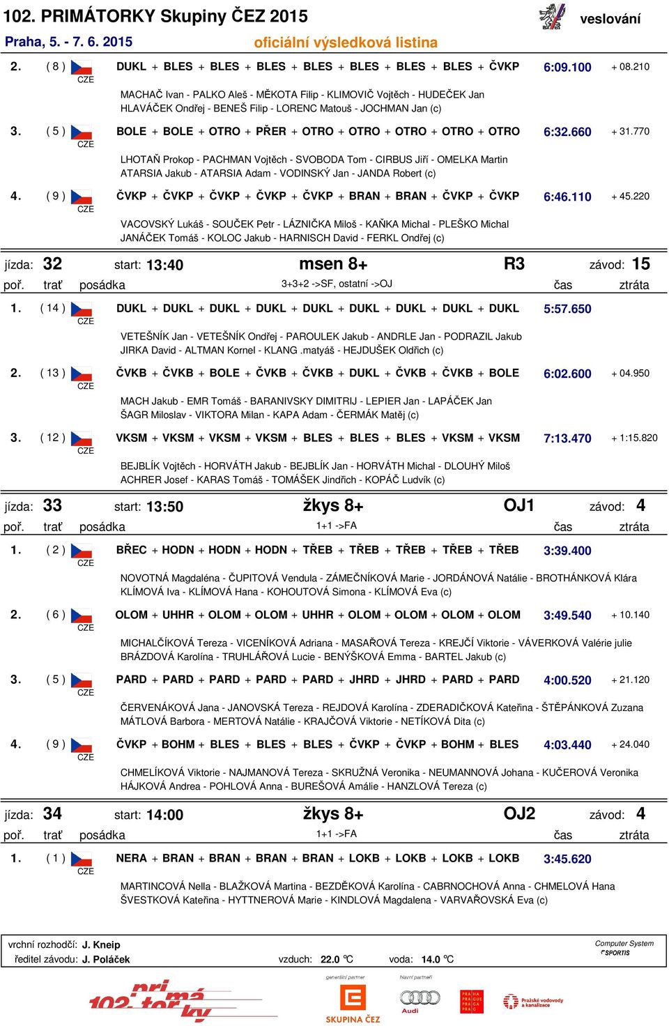 ( 5 ) BOLE + BOLE + OTRO + PŘER + OTRO + OTRO + OTRO + OTRO + OTRO 6:32.660 + 31.
