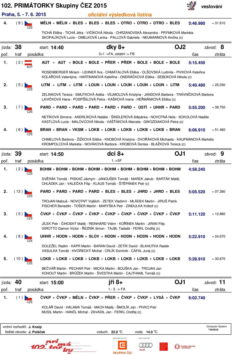 14:40 poř. trať posádka 2+1 ->FA, ostatní -> FB čas ztráta 1. ( 2 ) AUT + AUT + BOLE + BOLE + PŘER + PŘER + BOLE + BOLE + BOLE AUT 5:15.