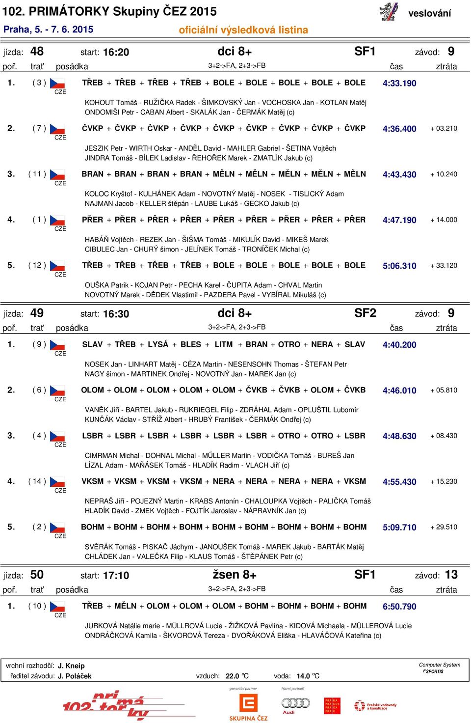 (c) 4:33.190 2. ( 7 ) ČVKP + ČVKP + ČVKP + ČVKP + ČVKP + ČVKP + ČVKP + ČVKP + ČVKP 4:36.400 + 03.