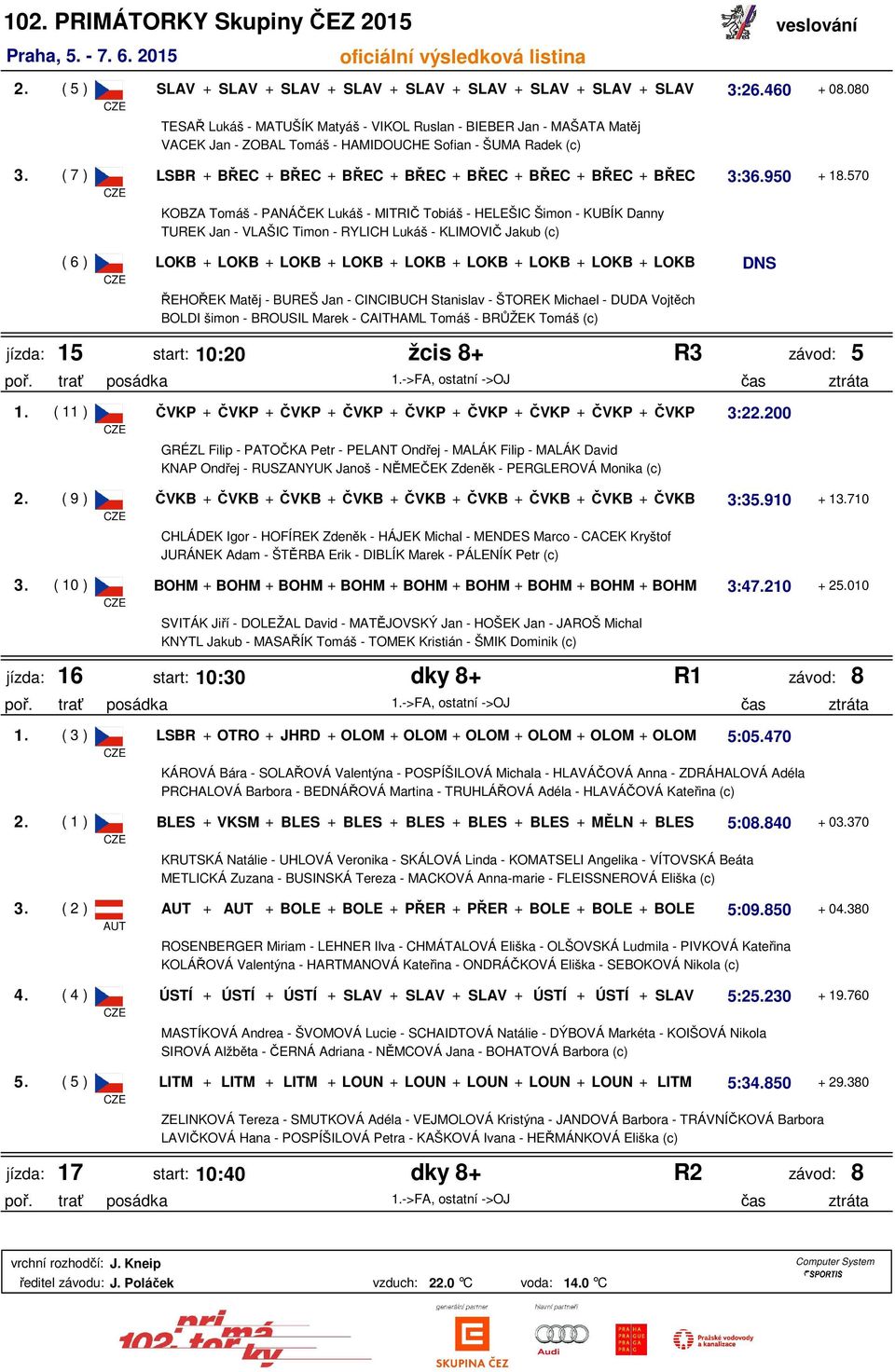 ( 7 ) LSBR + BŘEC + BŘEC + BŘEC + BŘEC + BŘEC + BŘEC + BŘEC + BŘEC 3:36.950 + 18.