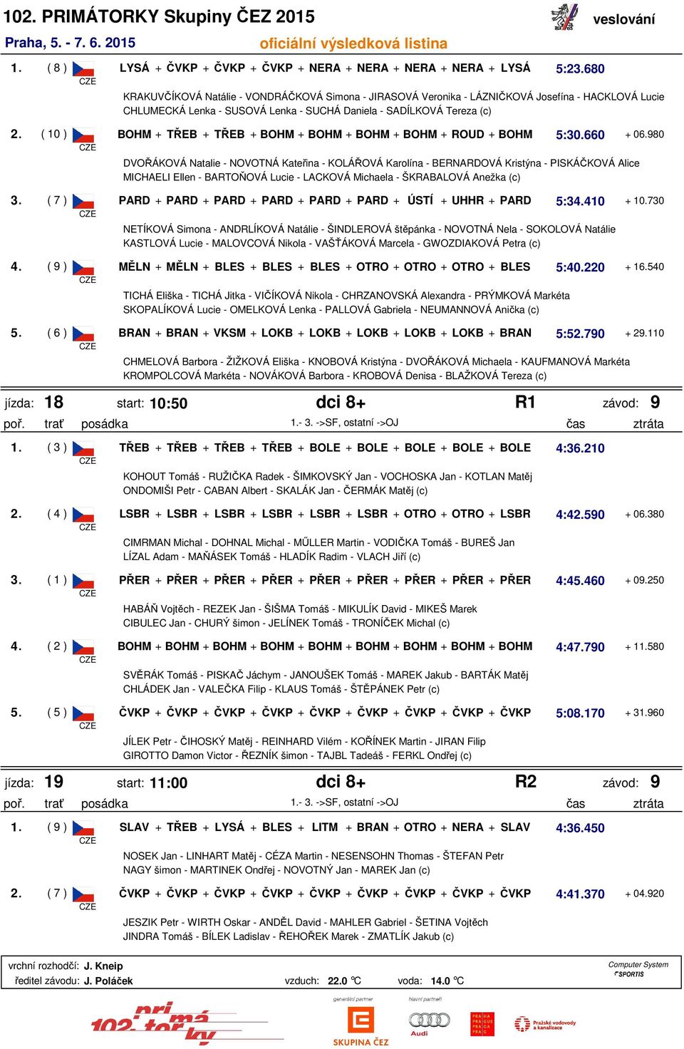( 10 ) BOHM + TŘEB + TŘEB + BOHM + BOHM + BOHM + BOHM + ROUD + BOHM 5:30.660 + 06.