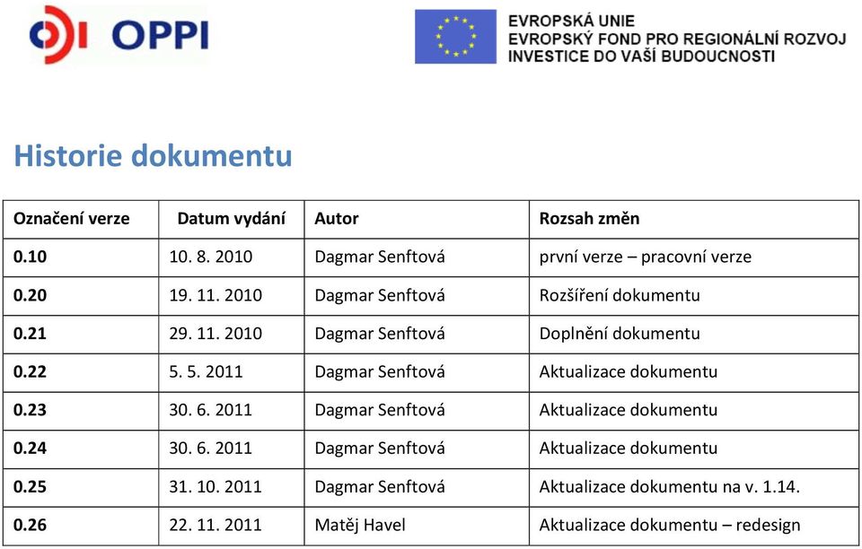 5. 2011 Dagmar Senftová Aktualizace dokumentu 0.23 30. 6. 2011 Dagmar Senftová Aktualizace dokumentu 0.24 30. 6. 2011 Dagmar Senftová Aktualizace dokumentu 0.25 31.