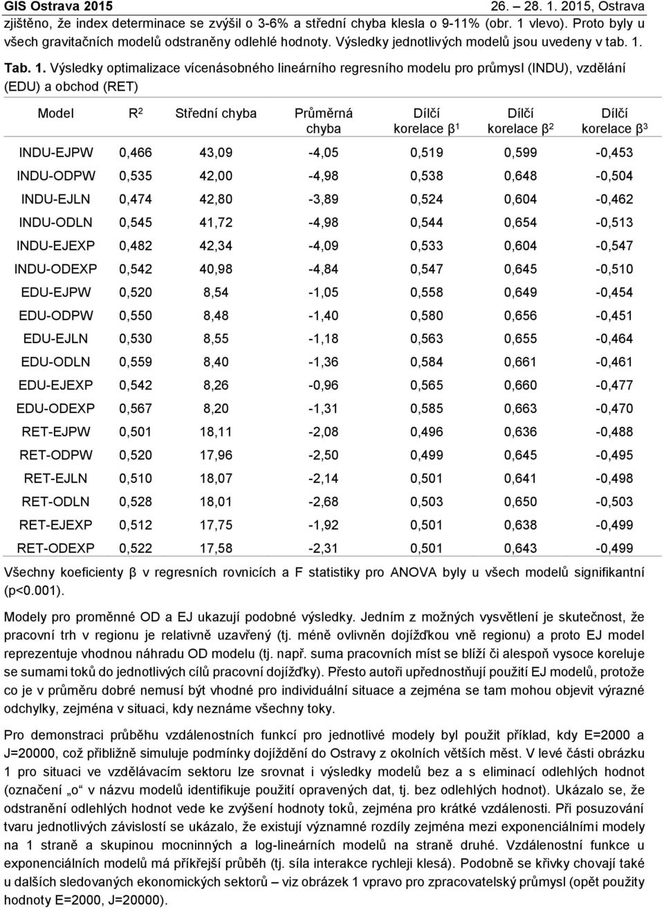 . Výsledky optmalzace vícenásobného lneárního regresního modelu pro průmysl (INDU), vzdělání (EDU) a obchod (RET) Model R Střední chyba Průměrná chyba Dílčí korelace β Dílčí korelace β Dílčí korelace