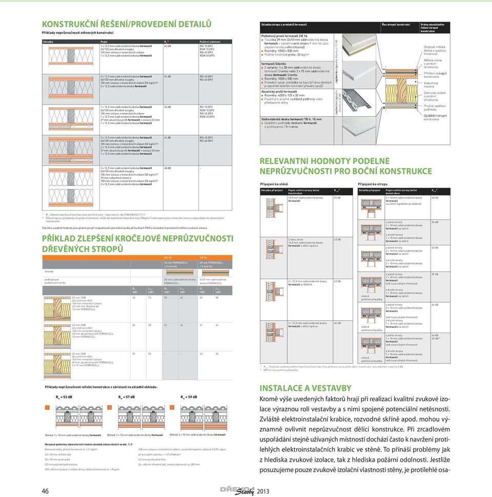 mineráních váken (30 kg/m 3 ) 2) 2 12,5 sádrováknitá deska fermace 1 12,5 mm sádrováknitá deska fermace 56 db REI 15 DP2 60/100 mm dřevěné soupky REW 15 DP2 100 mm izoace z mineráních váken 1 12,5 mm