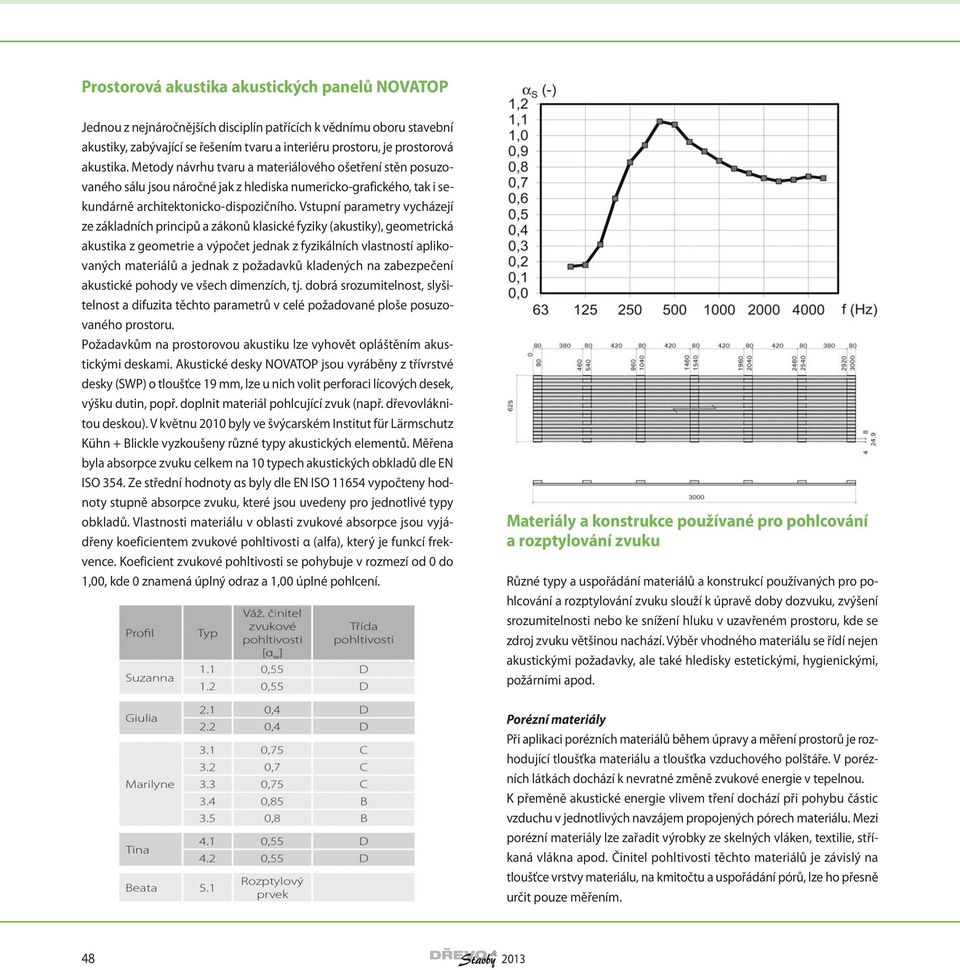Vstupní parametry vycházejí ze zákadních principů a zákonů kasické fyziky (akustiky), geometrická akustika z geometrie a výpočet jednak z fyzikáních vastností apikovaných materiáů a jednak z