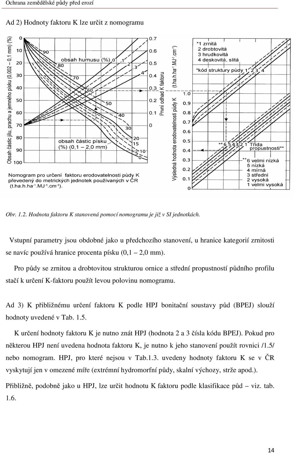 Pro půdy se zrnitou a drobtovitou strukturou ornice a střední propustností půdního profilu stačí k určení K-faktoru použít levou polovinu nomogramu.