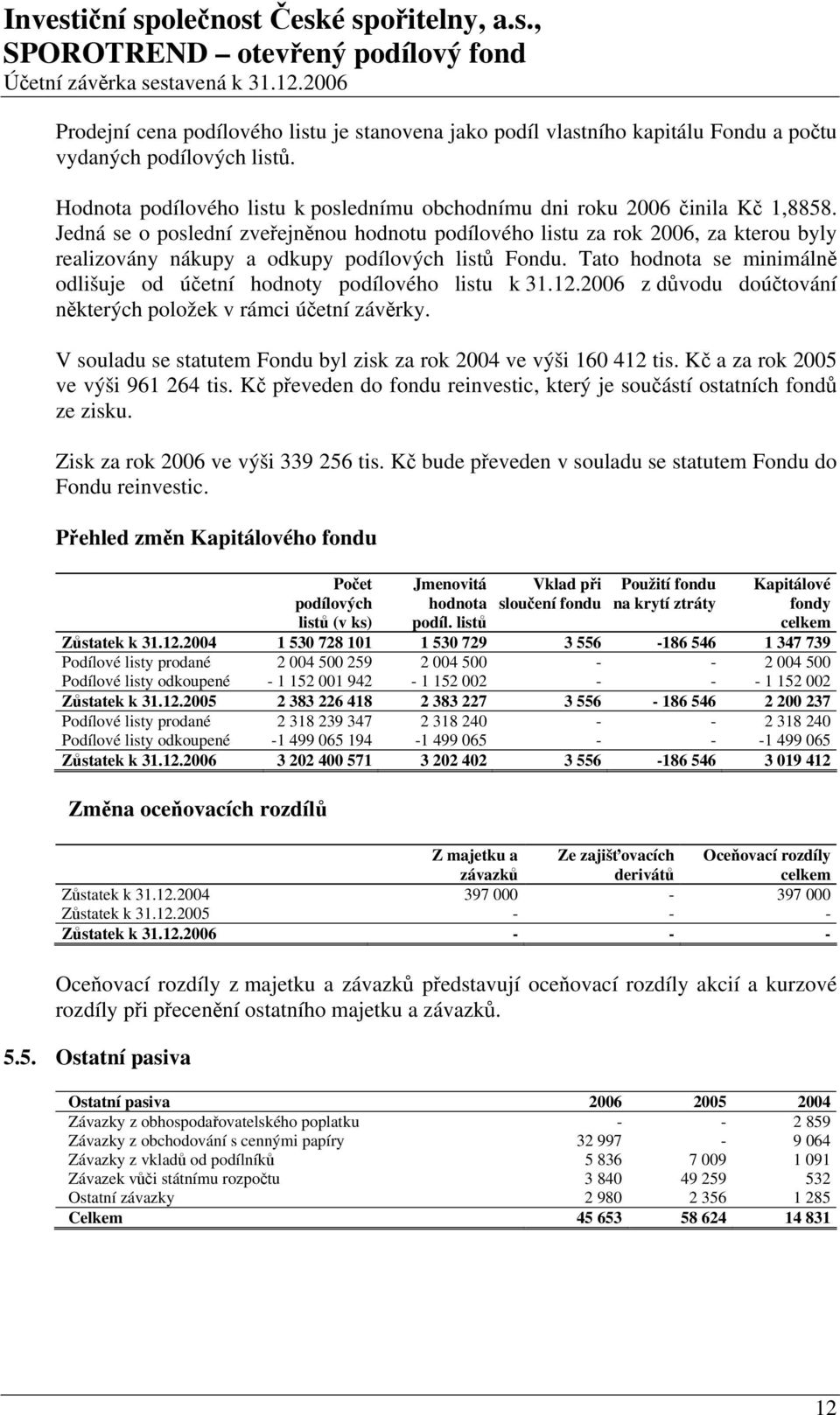 Tato hodnota se minimálně odlišuje od účetní hodnoty podílového listu k 31.12.2006 z důvodu doúčtování některých položek v rámci účetní závěrky.