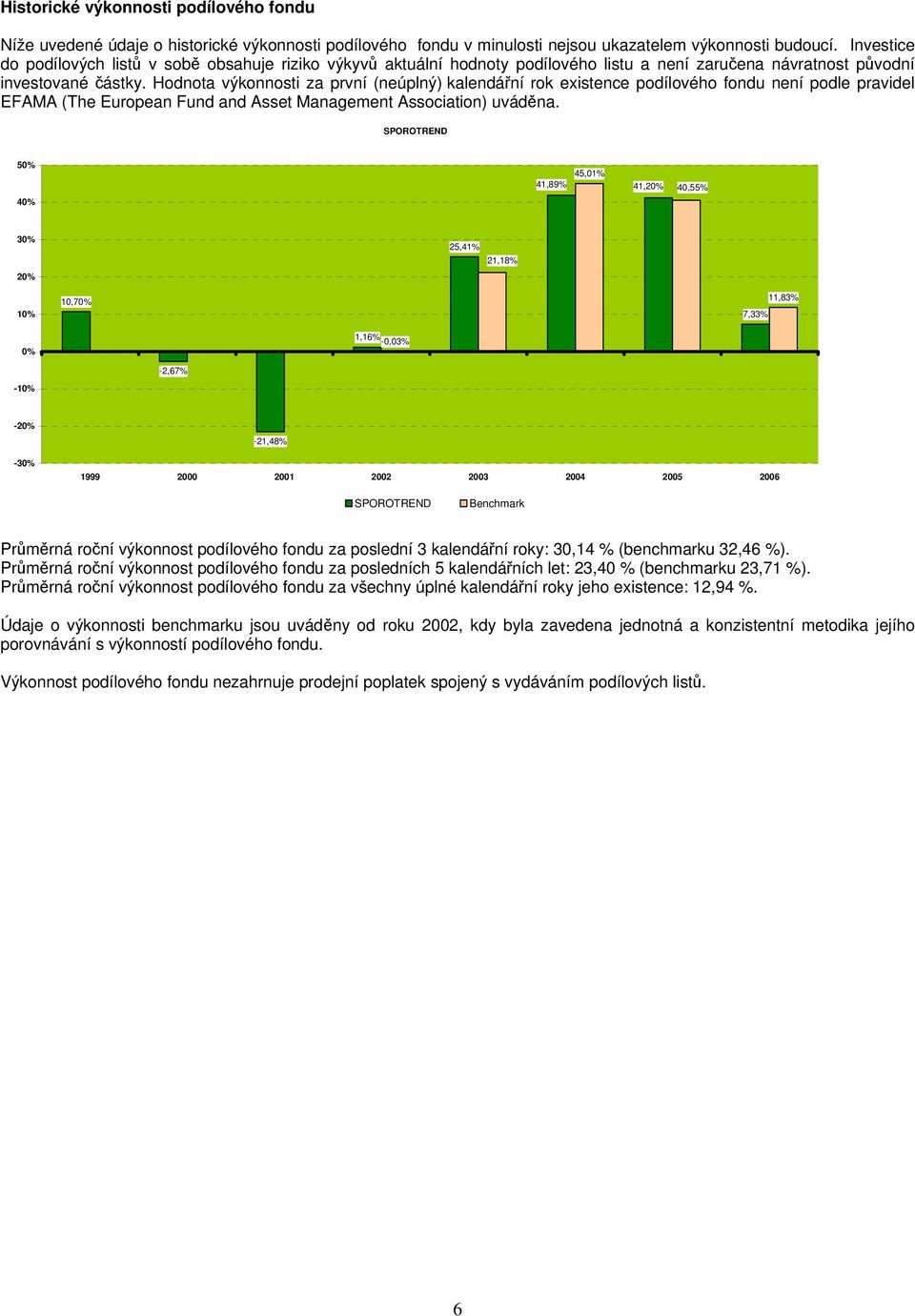 Hodnota výkonnosti za první (neúplný) kalendářní rok existence podílového fondu není podle pravidel EFAMA (The European Fund and Asset Management Association) uváděna.