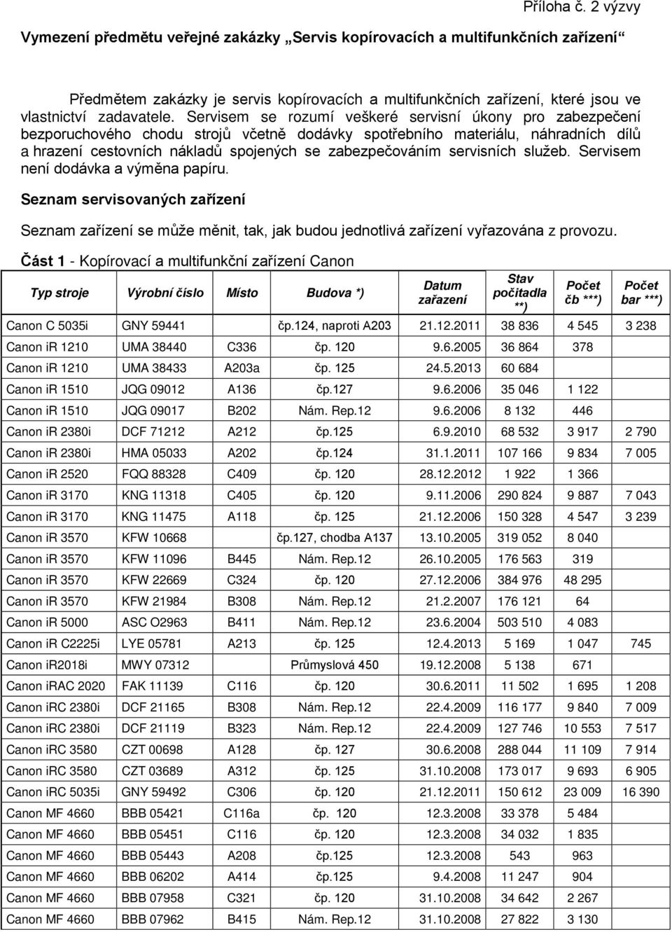 Servisem se rozumí veškeré servisní úkony pro zabezpečení bezporuchového chodu strojů včetně dodávky spotřebního materiálu, náhradních dílů a hrazení cestovních nákladů spojených se zabezpečováním