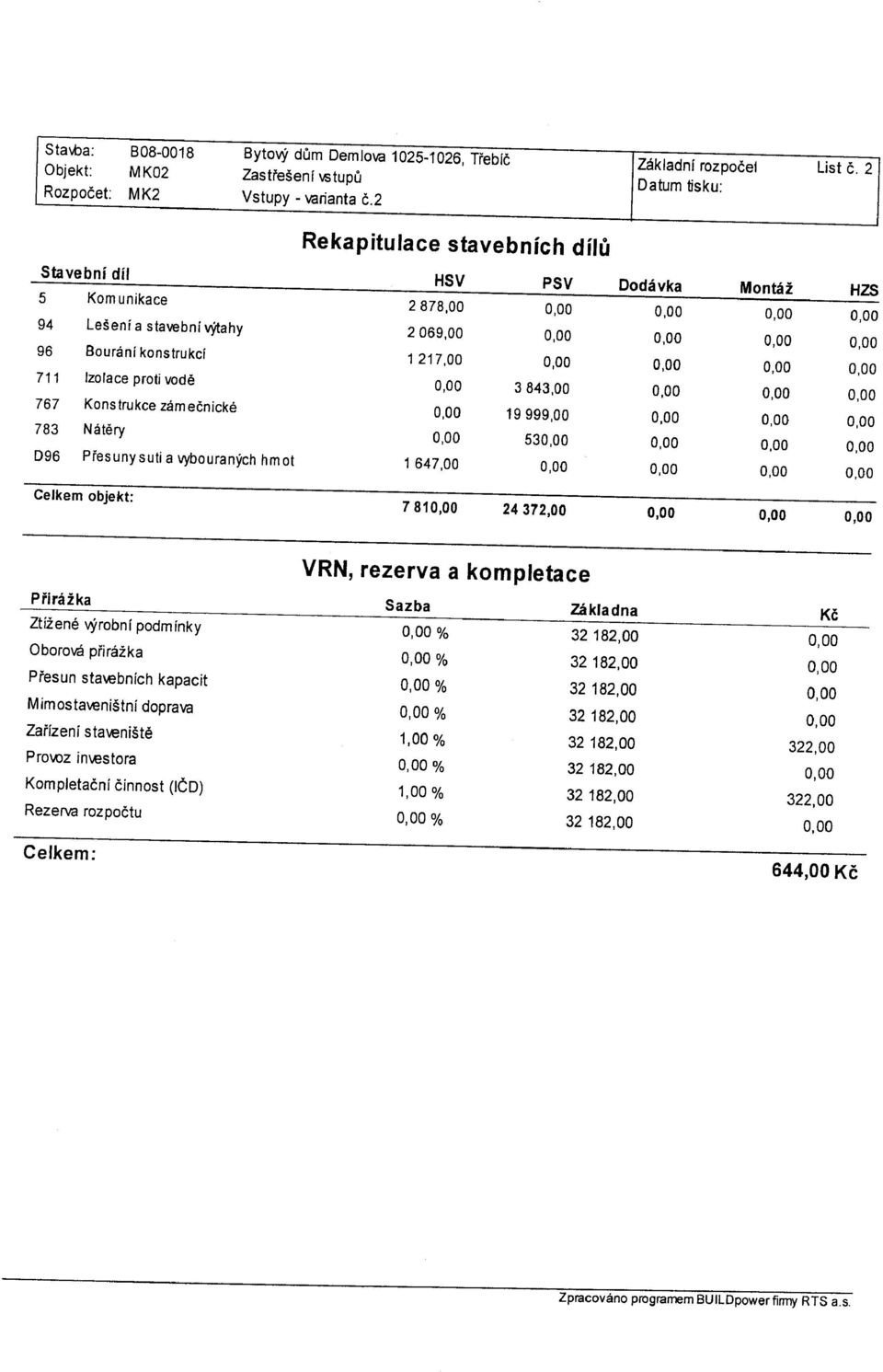 96 Bourání konstrukcí 1217,00 0,00 0,00 0,00 0,00 711 Izolace proti vodě 0,00 3843,00 0,00 0,00 0,00 767 Konstrukce zámečnické 0,00 19999,00 0,00 0,00 0,00 783 Nátěry 0,00 530,00 0,00 0,00 0,00 D96