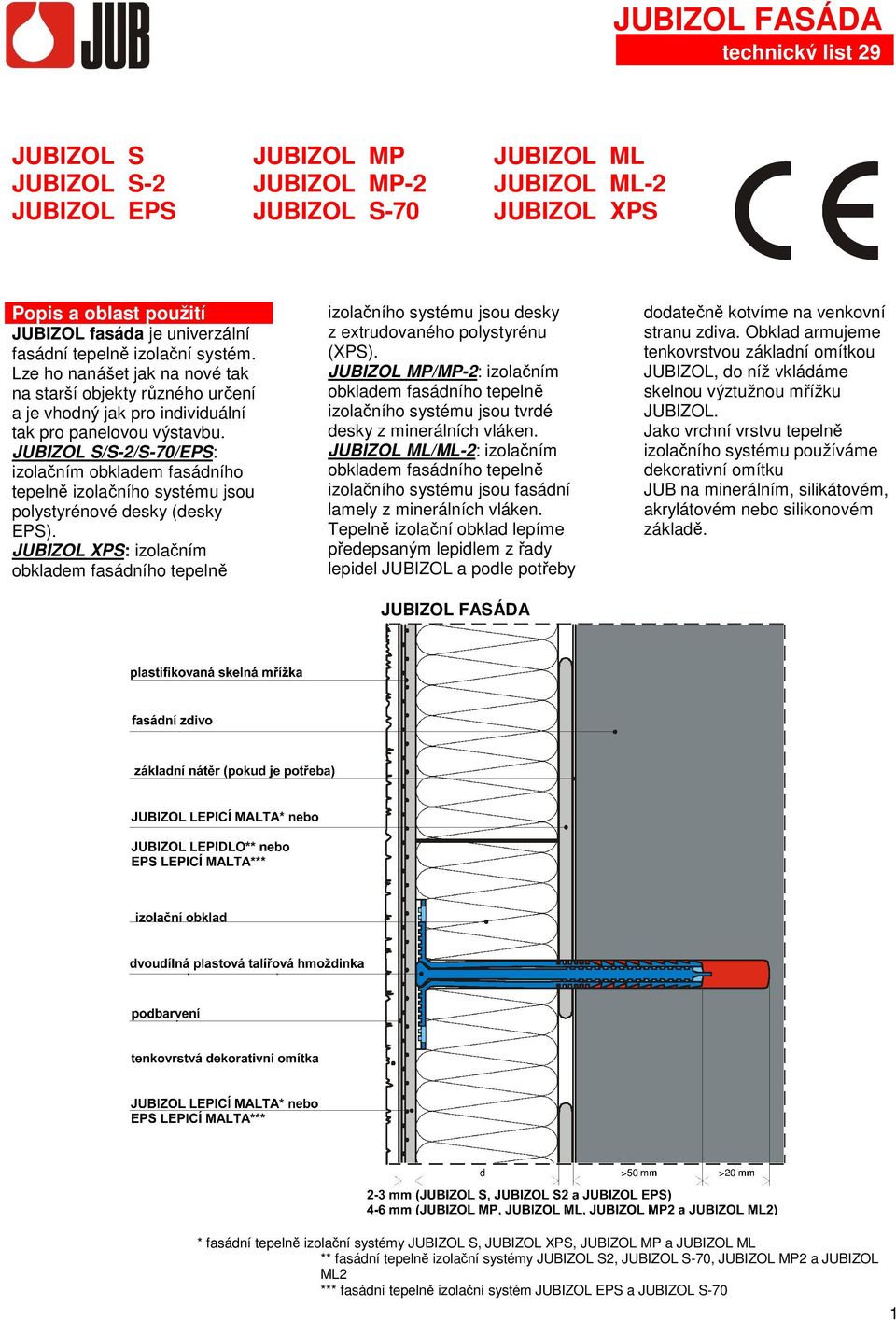JUBIZOL S/S-2/S-70/EPS: izolačním obkladem fasádního tepelně izolačního systému jsou polystyrénové desky (desky EPS).