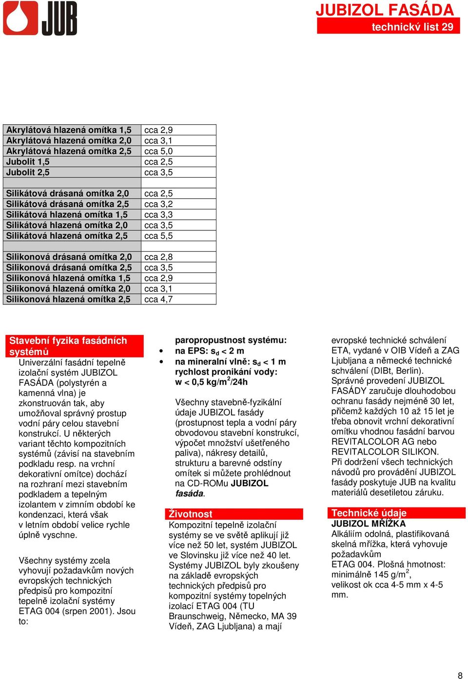 Silikonová drásaná omítka 2,5 cca 3,5 Silikonová hlazená omítka 1,5 cca 2,9 Silikonová hlazená omítka 2,0 cca 3,1 Silikonová hlazená omítka 2,5 cca 4,7 Stavební fyzika fasádních systémů Univerzální