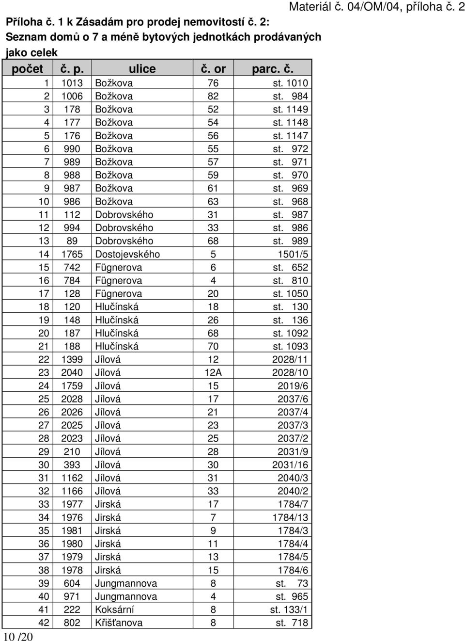 968 11 112 Dobrovského 31 st. 987 12 994 Dobrovského 33 st. 986 13 89 Dobrovského 68 st. 989 14 1765 Dostojevského 5 1501/5 15 742 Fügnerova 6 st. 652 16 784 Fügnerova 4 st.