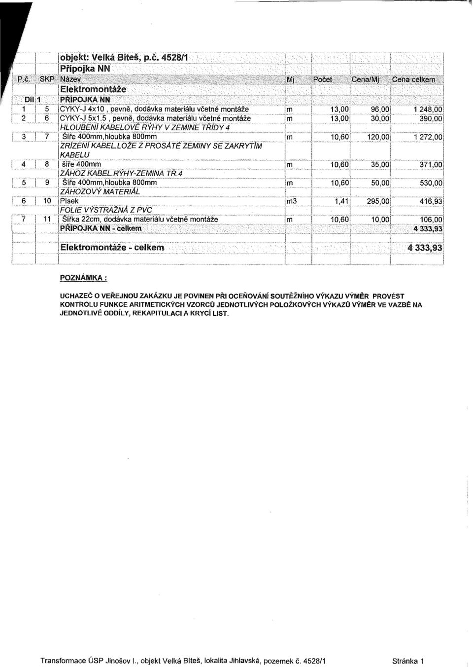 5, pevně, dodávka materiálu včetně montáže m 13,00 30,00 390,00 IHLOUBENÍKABELOVĚ TŘÍDY 4 j 7 Šíře 4Ó0mm,hloubka 800mm m 10,60 120,00 1 272,00 ÍZRÍZENÍKABEL.