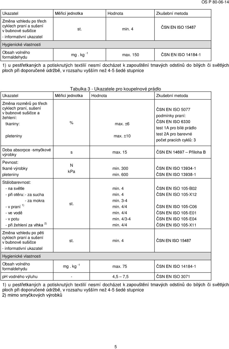 150 ČSN EN ISO 14184-1 1) u pestřetkaných a potisknutých textilií nesmí docházet k zapouštění tmavých odstínů do bílých či světlých ploch při doporučené údržbě, v rozsahu vyšším než 4-5 šedé stupnice