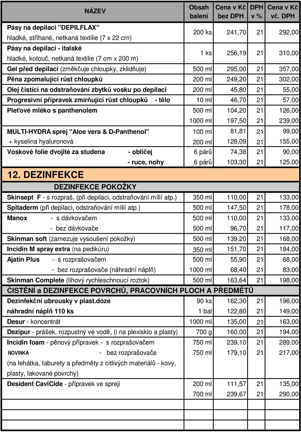 Progresivní přípravek zmírňující růst chloupků - tělo 10 ml 46,70 57,00 Pleťové mléko s panthenolem 500 ml 104,20 126,00 1000 ml 197,50 239,00 MULTI-HYDRA sprej "Aloe vera & D-Panthenol" 100 ml 81,81