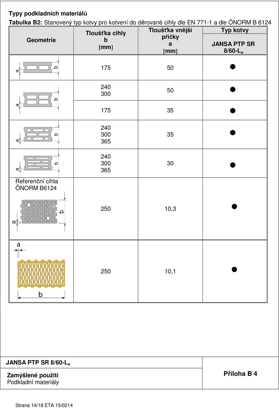 SR [mm] [mm] 8/60-L a 175 50 240 300 50 175 35 240 300 365 240 300 365 35 30 Referenční cihla