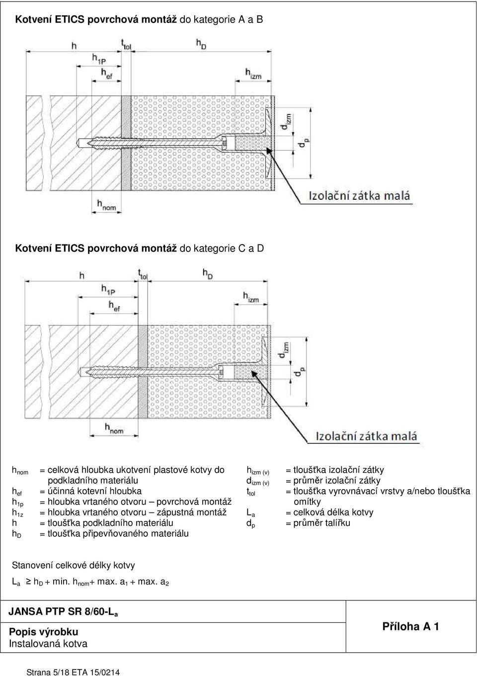 vrtaného otvoru povrchová montáž omítky h 1z = hloubka vrtaného otvoru zápustná montáž L a = celková délka kotvy h = tloušťka podkladního materiálu d p = průměr talířku h D