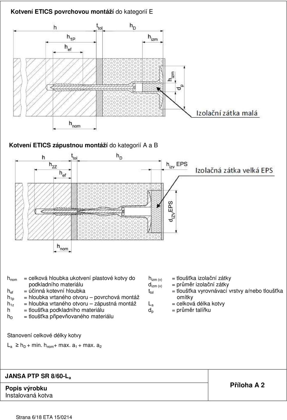 vrtaného otvoru povrchová montáž omítky h 1z = hloubka vrtaného otvoru zápustná montáž L a = celková délka kotvy h = tloušťka podkladního materiálu d p = průměr talířku h