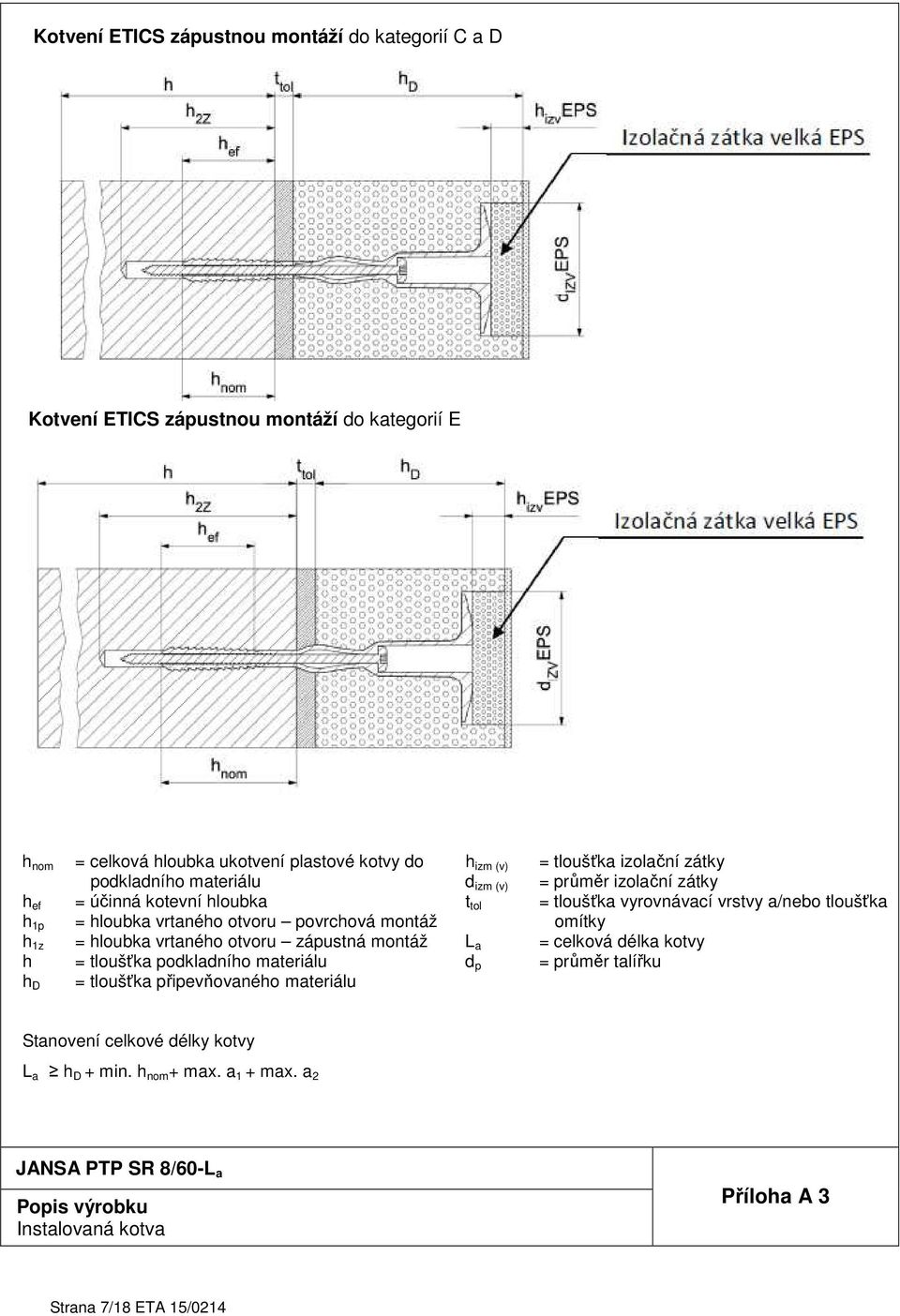 vrtaného otvoru povrchová montáž omítky h 1z = hloubka vrtaného otvoru zápustná montáž L a = celková délka kotvy h = tloušťka podkladního materiálu d p = průměr talířku h